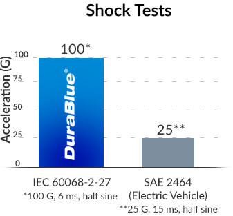Shock Test Graph Maxwell Technologies