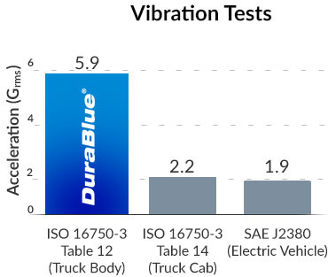 Vibration Test Graph Maxwell Technologies